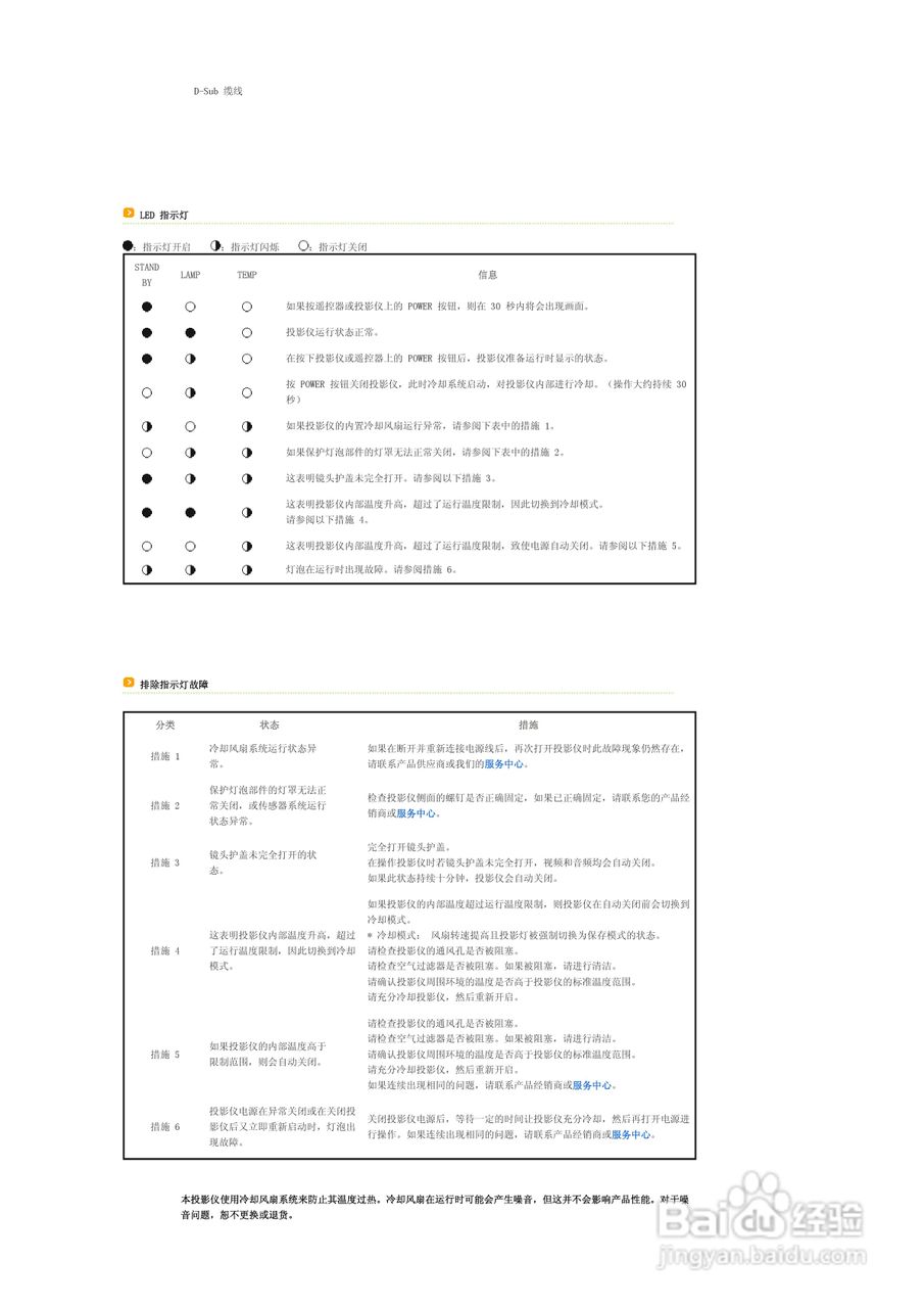 三星SP-L220投影仪简体中文版说明书:[1]