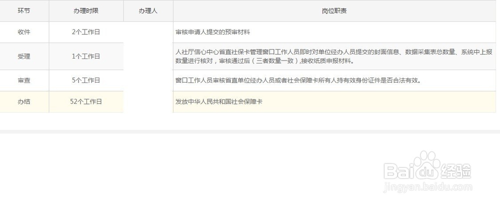 如何申请办理社会保障卡