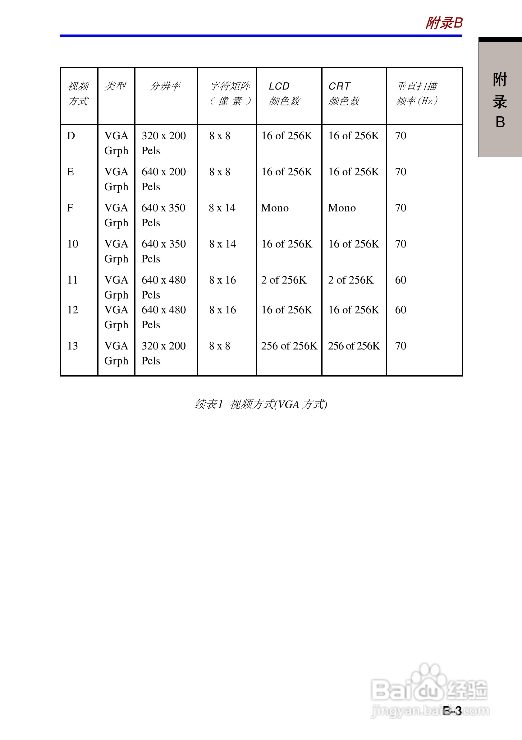 东芝Portege R100笔记本电脑使用说明书:[13]