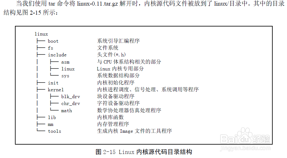 教你怎么看Linux内核源码头文件指导（图文教程