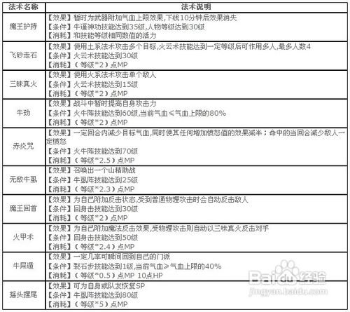 神武魔王寨技能加点方法