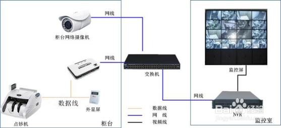 点钞机字符叠加器设备安装步骤