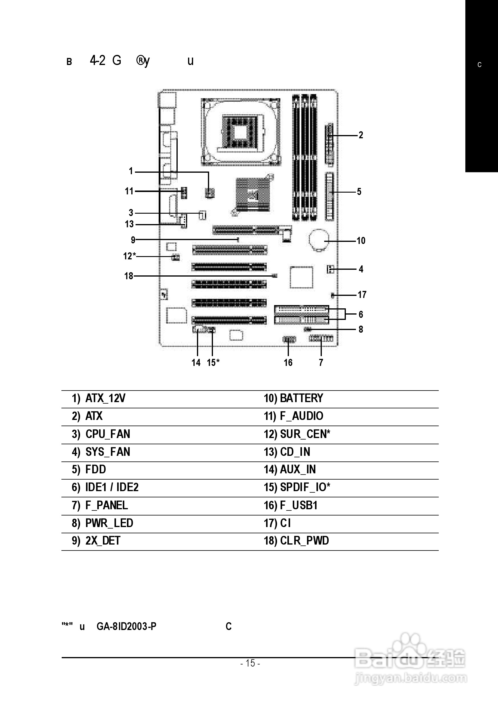 技嘉GA-8ID2003型主板说明书:[2]
