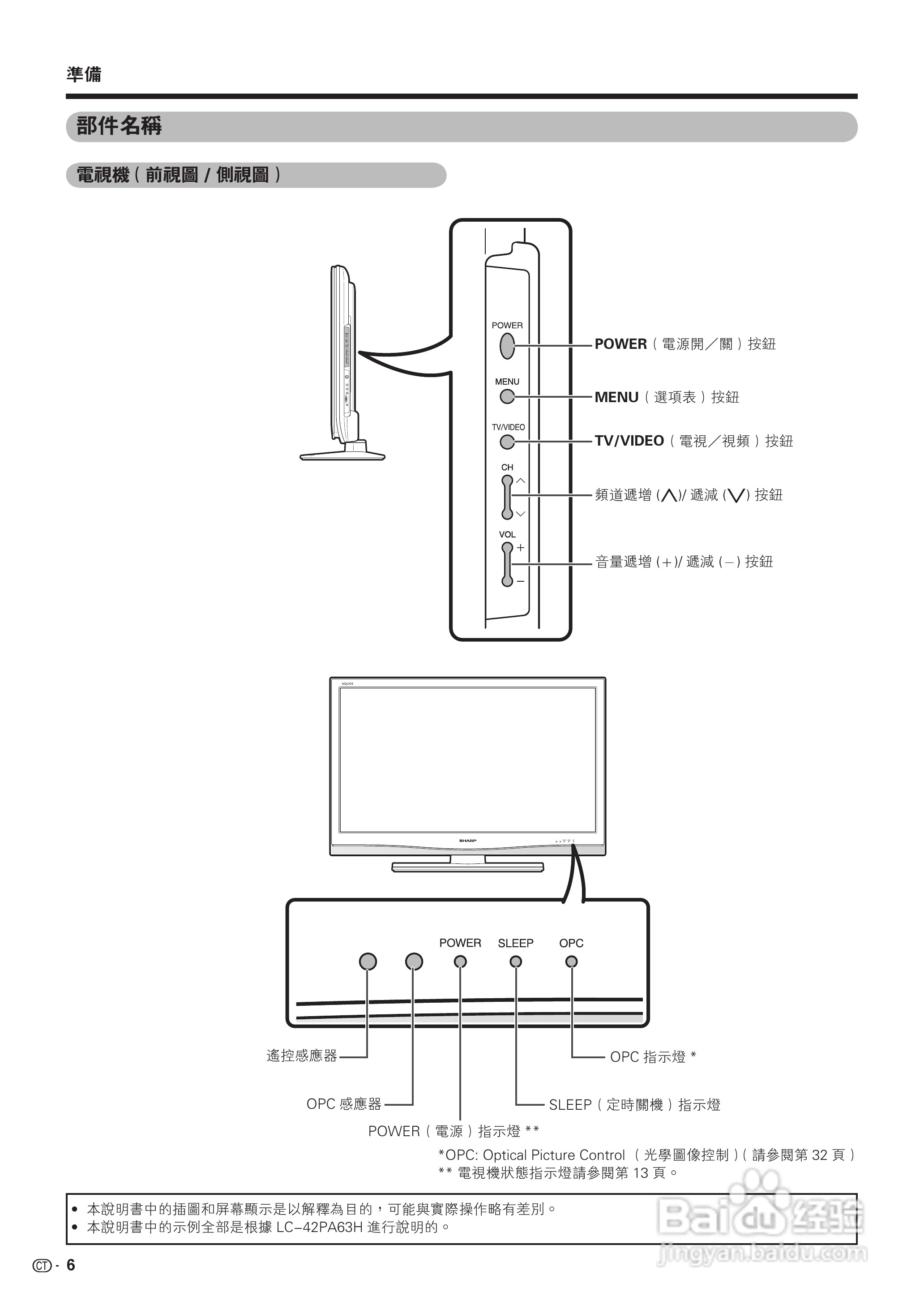 声宝LC-46PA63H型液晶电视机说明书:[1]