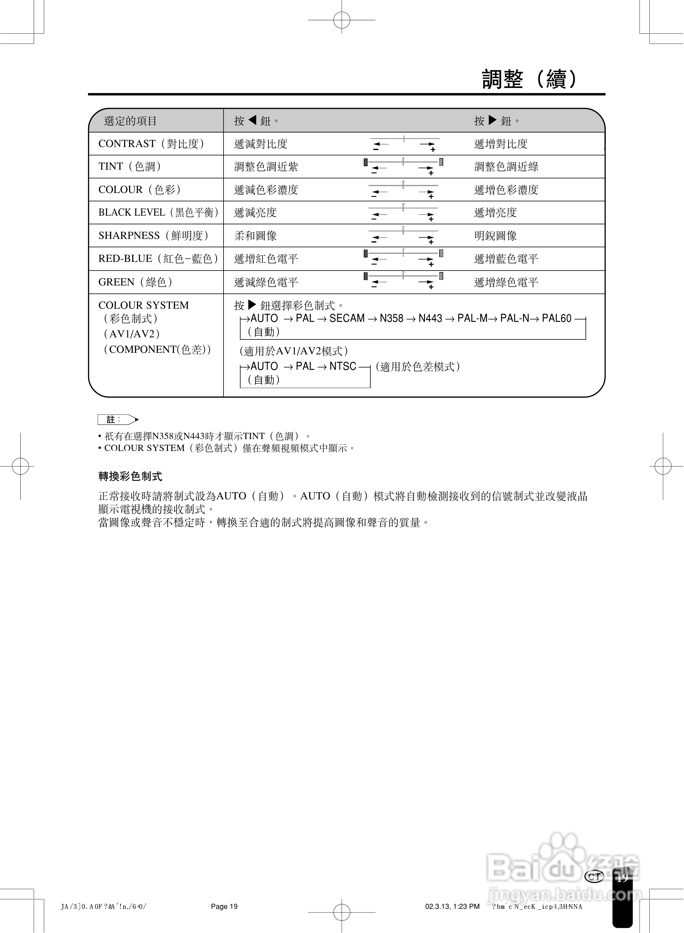 声宝LC-15C2HA型液晶电视机说明书:[2]