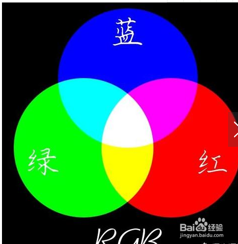 ps如何学会调色