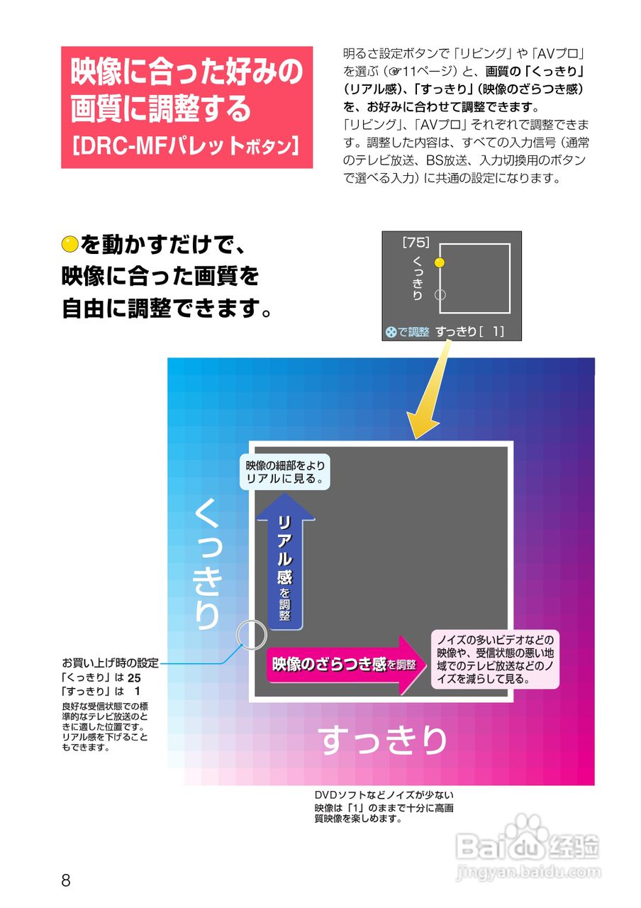 SONY KV-32DZ950/KV-36DZ950电视说明书:[1]