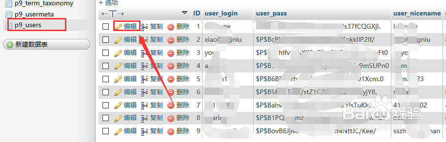 忘记了wordpress网站后台登录密码了怎么办？