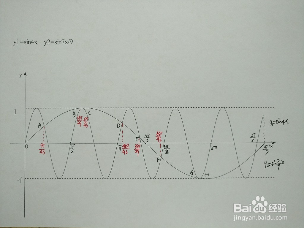 求三角函数y1=sin4x与y2=sin7x.9的交点