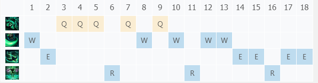 LOL S8最新末日使者 稻草人符文点法&出装玩法