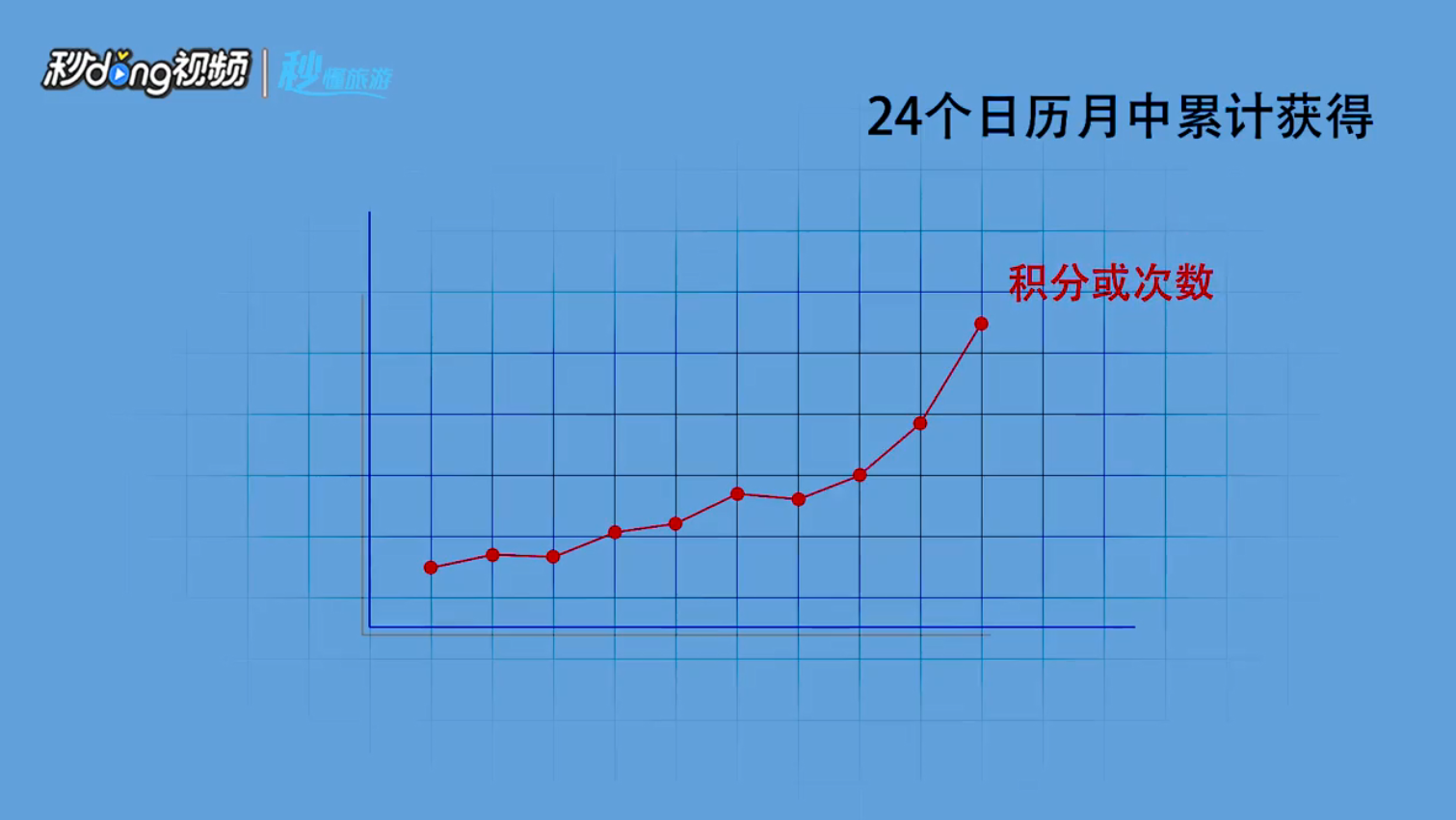 如何成为东方航空公司的金卡会员