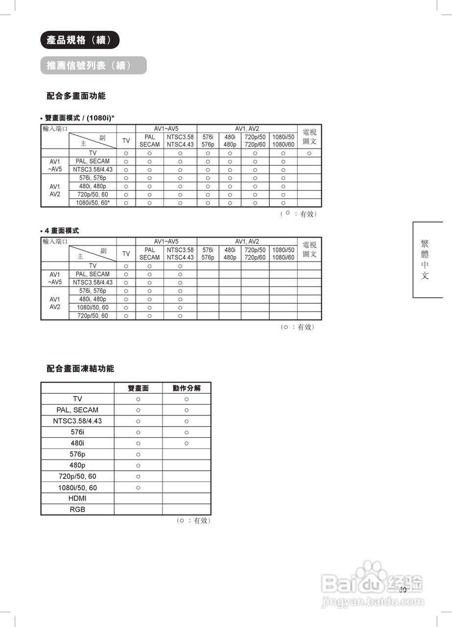 日立牌42PD8900TA型等离子电视机使用说明书:[7]