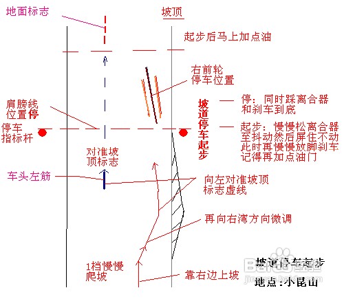 半坡起步定点停车技巧