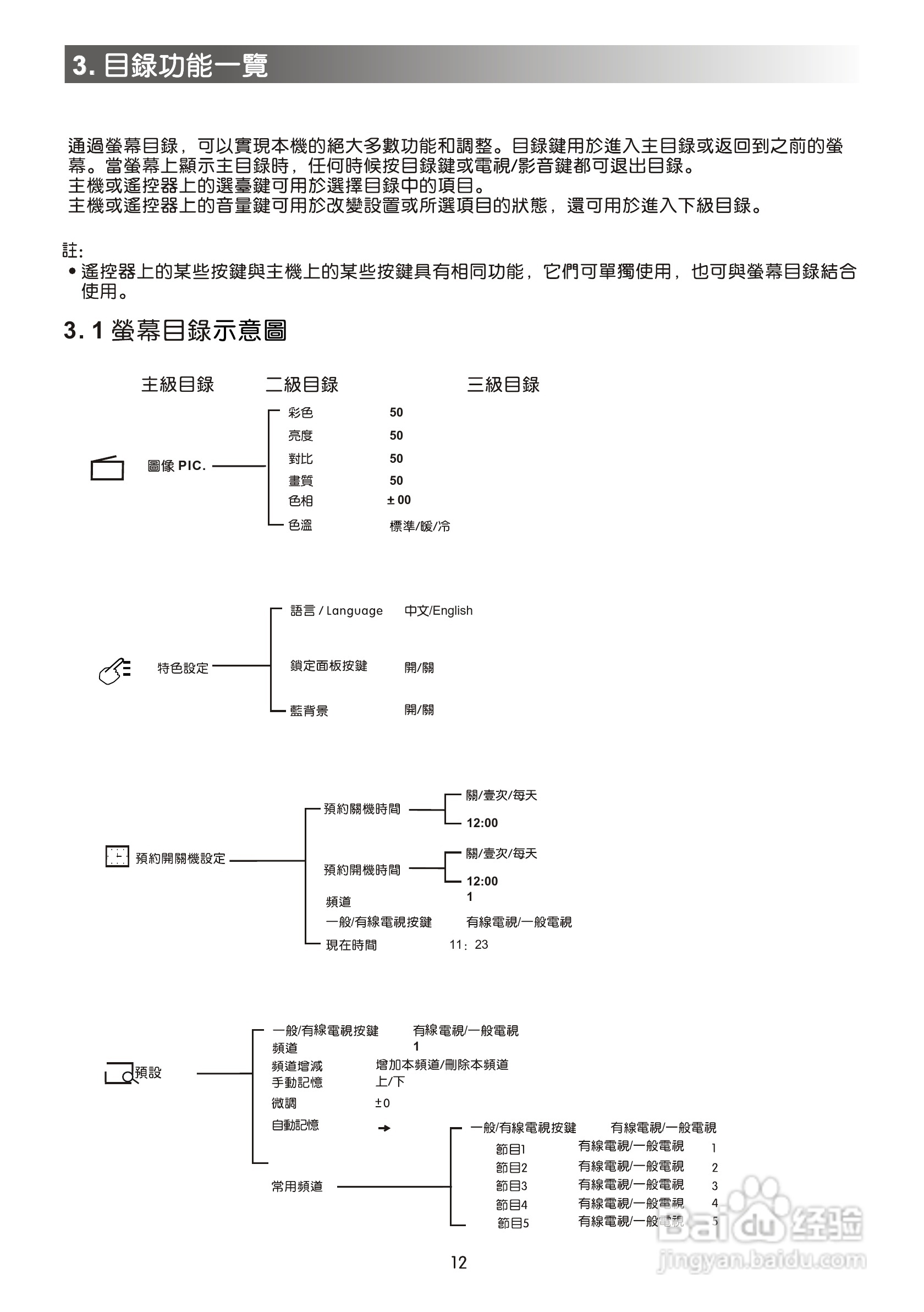 歌林CT-21FT型电视机使用说明书:[2]