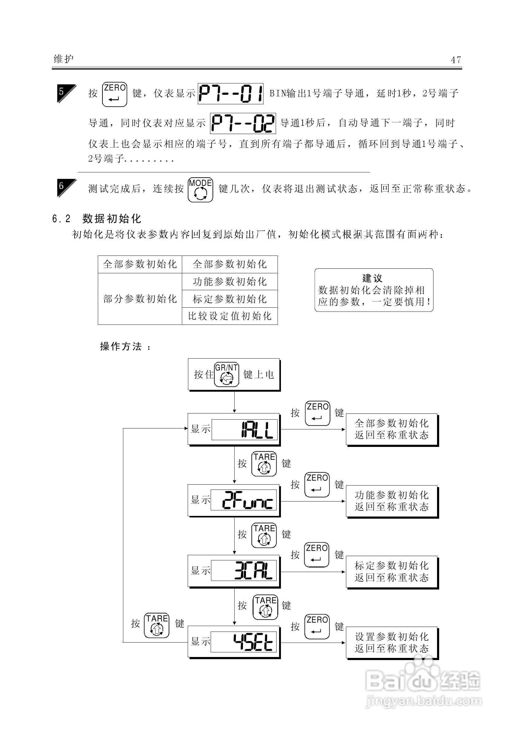 AC－9100A称重显示器说明书:[6]