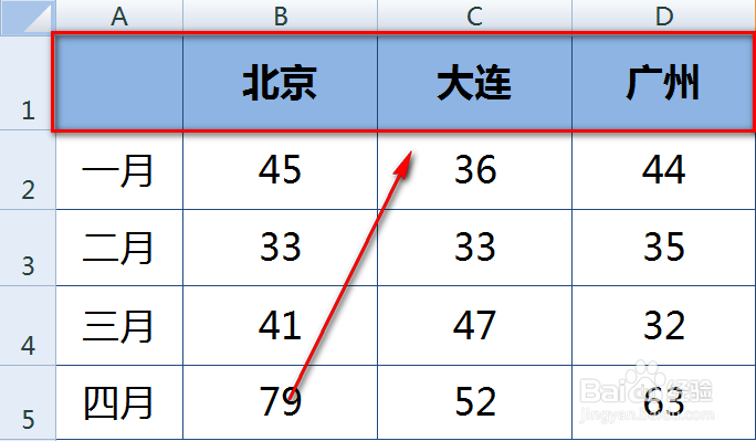 Excel复制粘贴怎么保持行高和列宽都不变