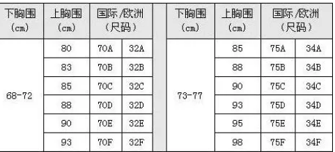 胸衣怎么选择abc