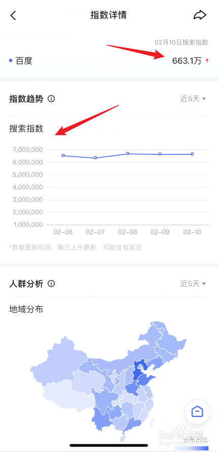 关键词搜索热度查询