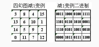 双色球麒麟四幻选蓝法