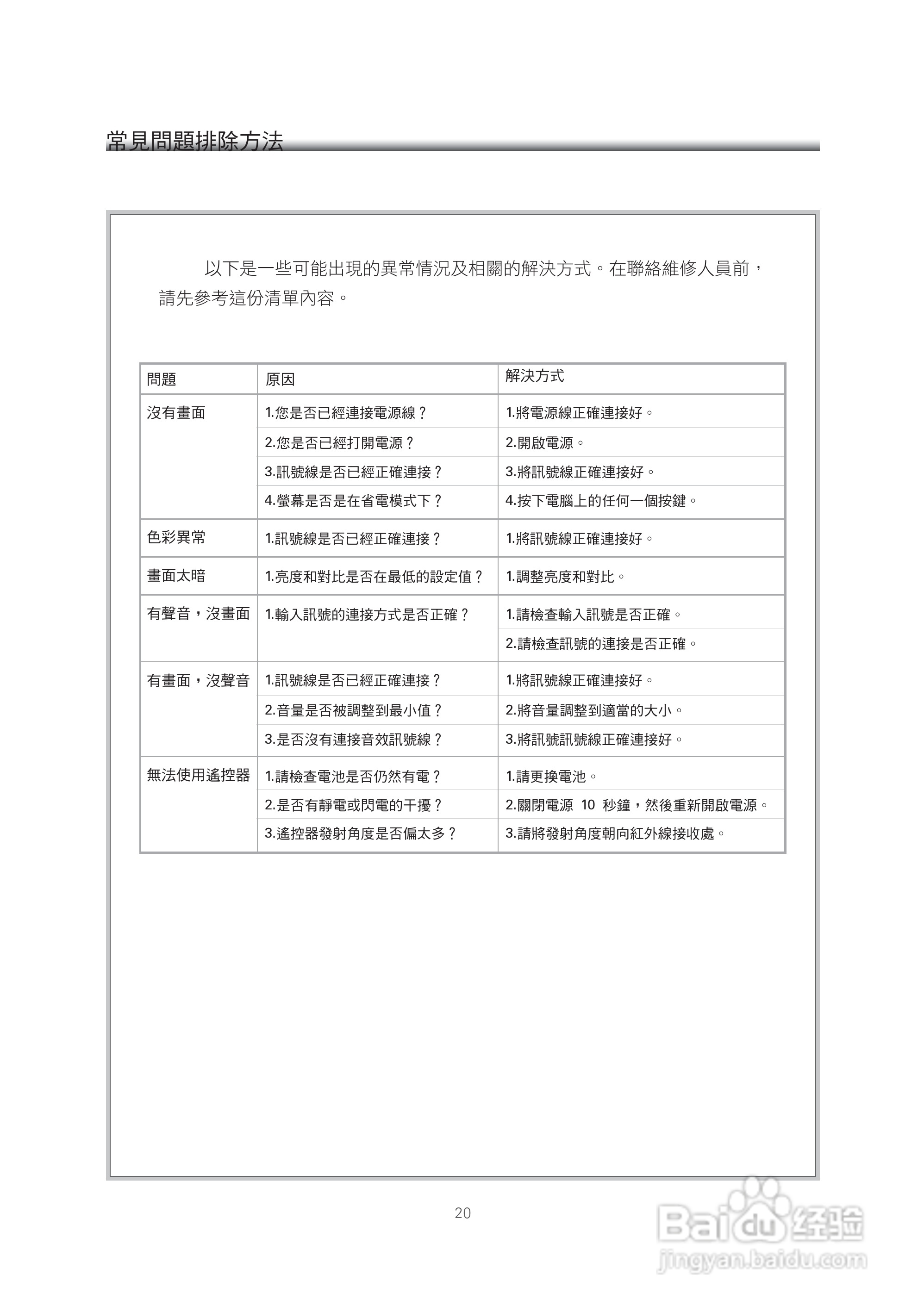 CHIMEI 42 LCD DISPLAY多媒体液晶显示器使用手册:[3]
