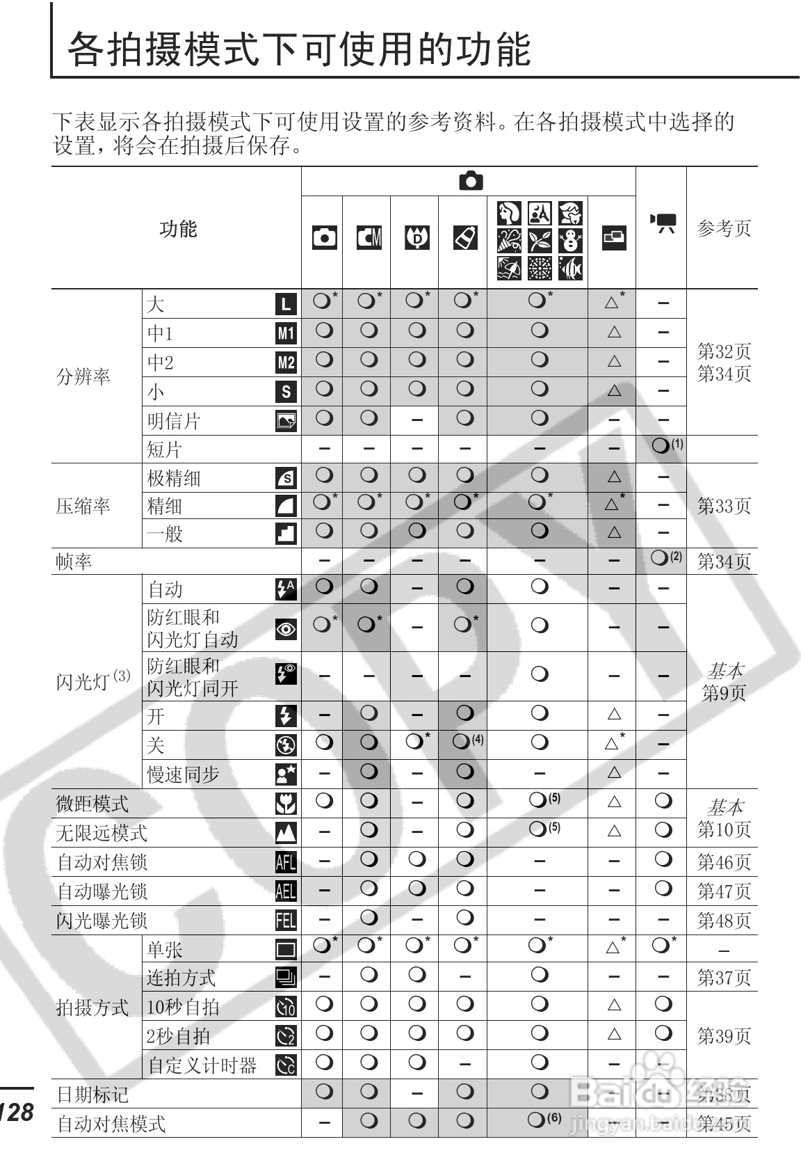 佳能DIGITAL IXUS 55数码相机使用说明书:[13]