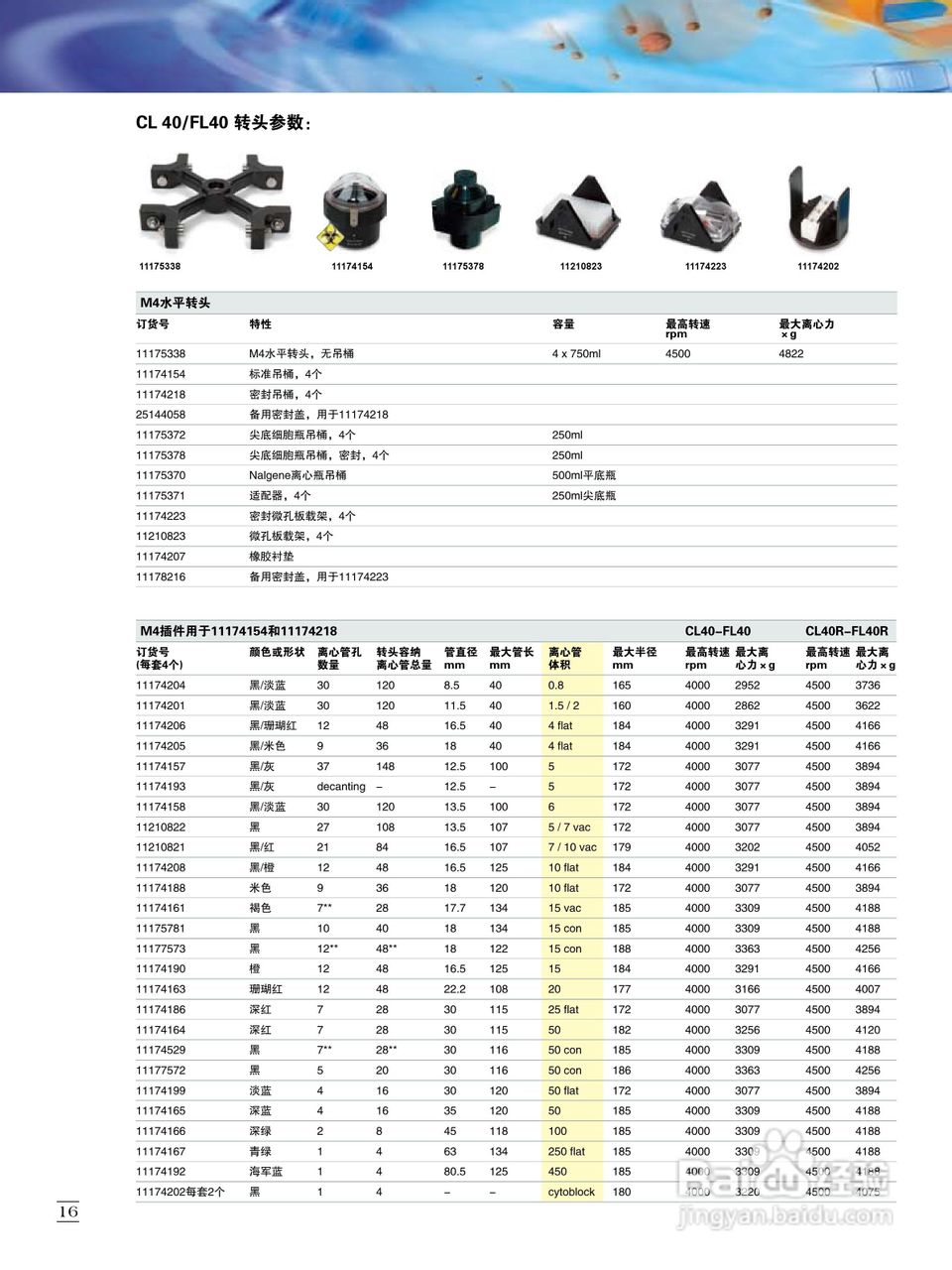 Thermo Micro CL17/21微量台式离心机说明书:[2]