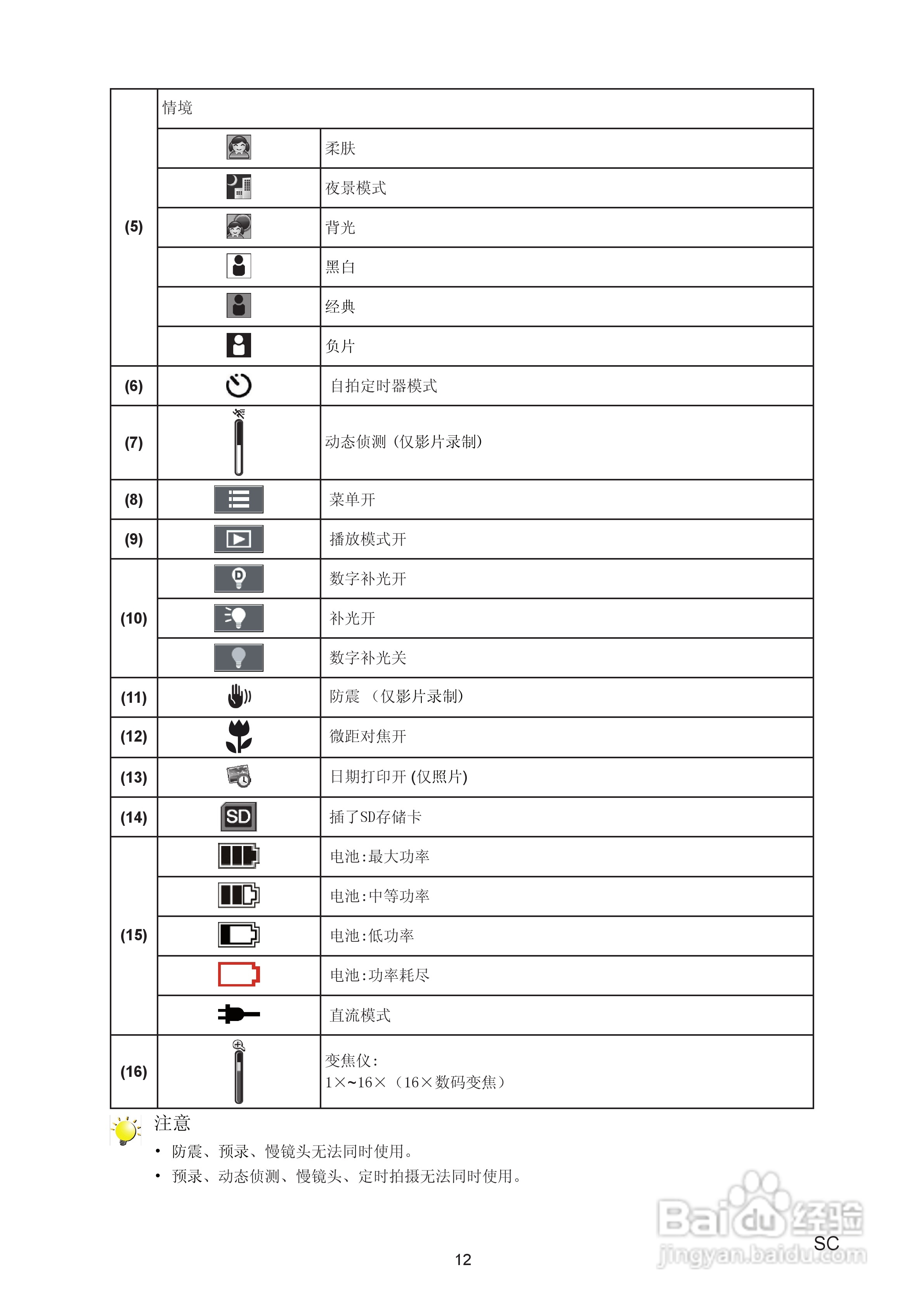 海尔DV-V86数码摄像机说明书:[2]