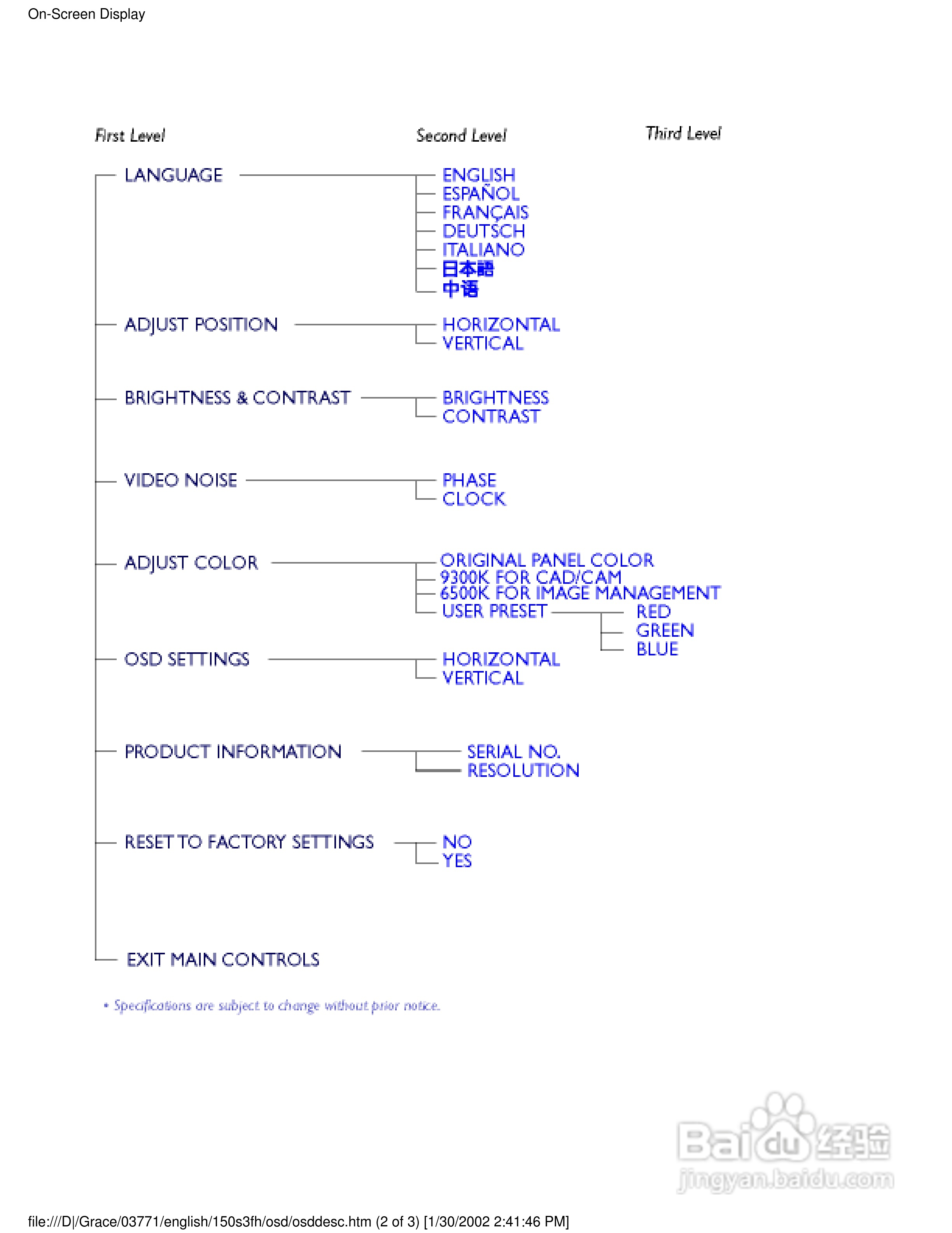 飞利浦150S3F彩显使用说明书:[2]