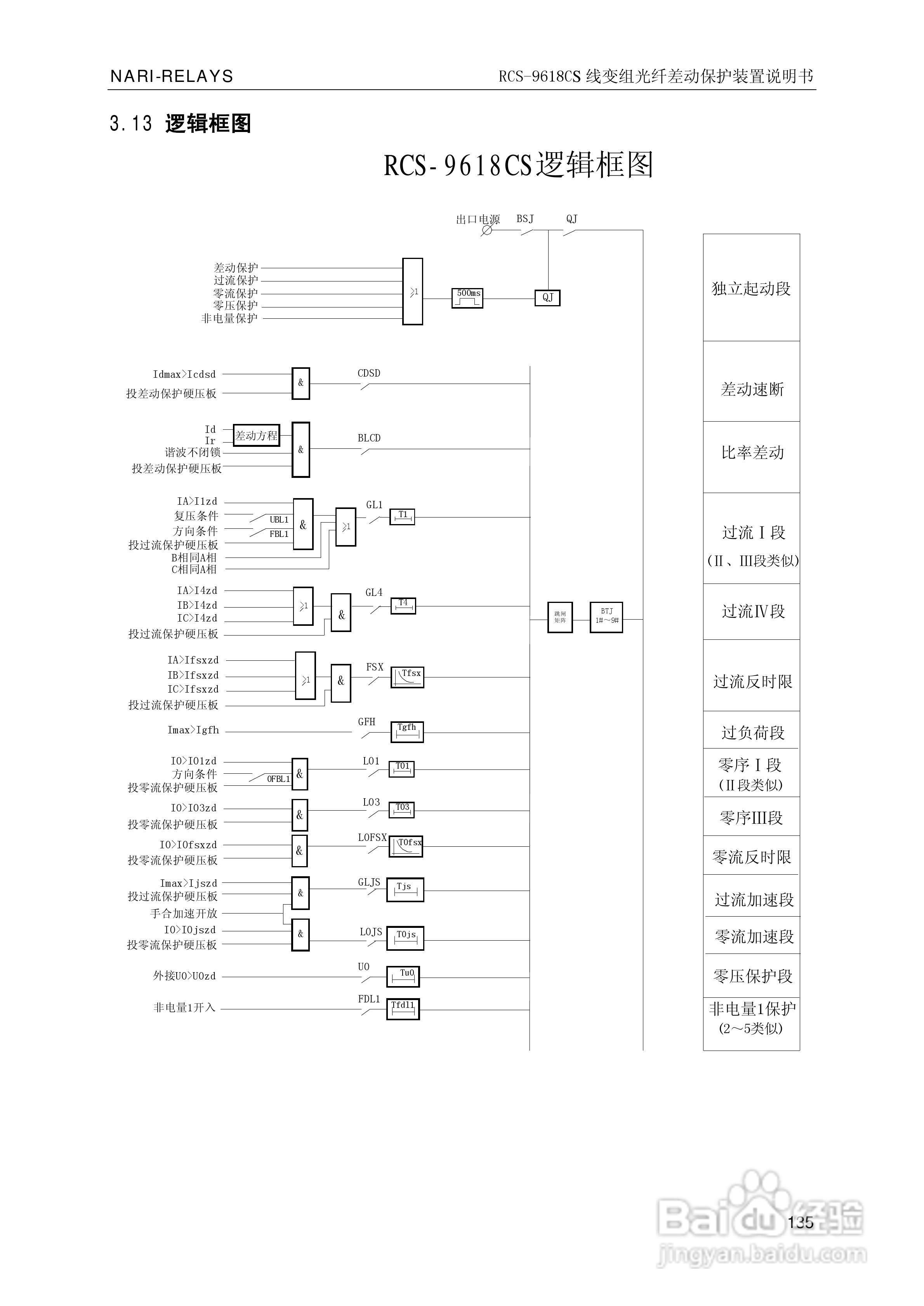 南瑞继保RCS-9681CS变压器后备保护测控装置说明书:[15]