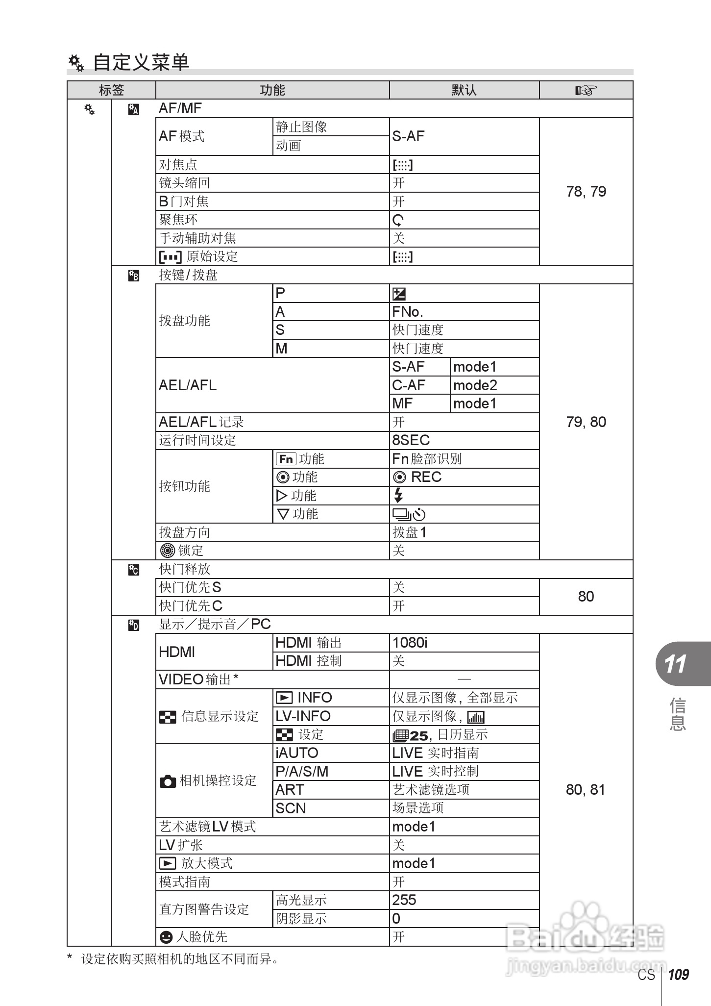 奥林巴斯E-PL2数码相机使用说明书:[11]