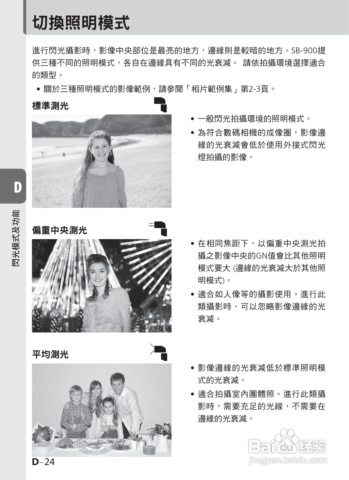 尼康SB-900数码相机使用说明书.:[8]