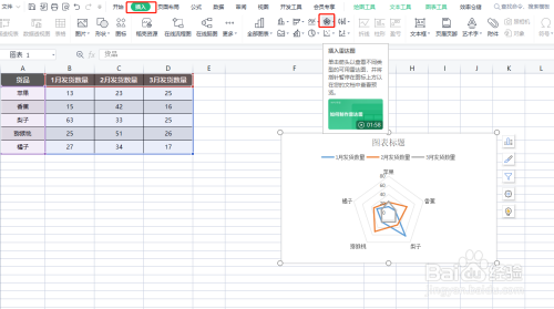 excel怎样制作雷达图？