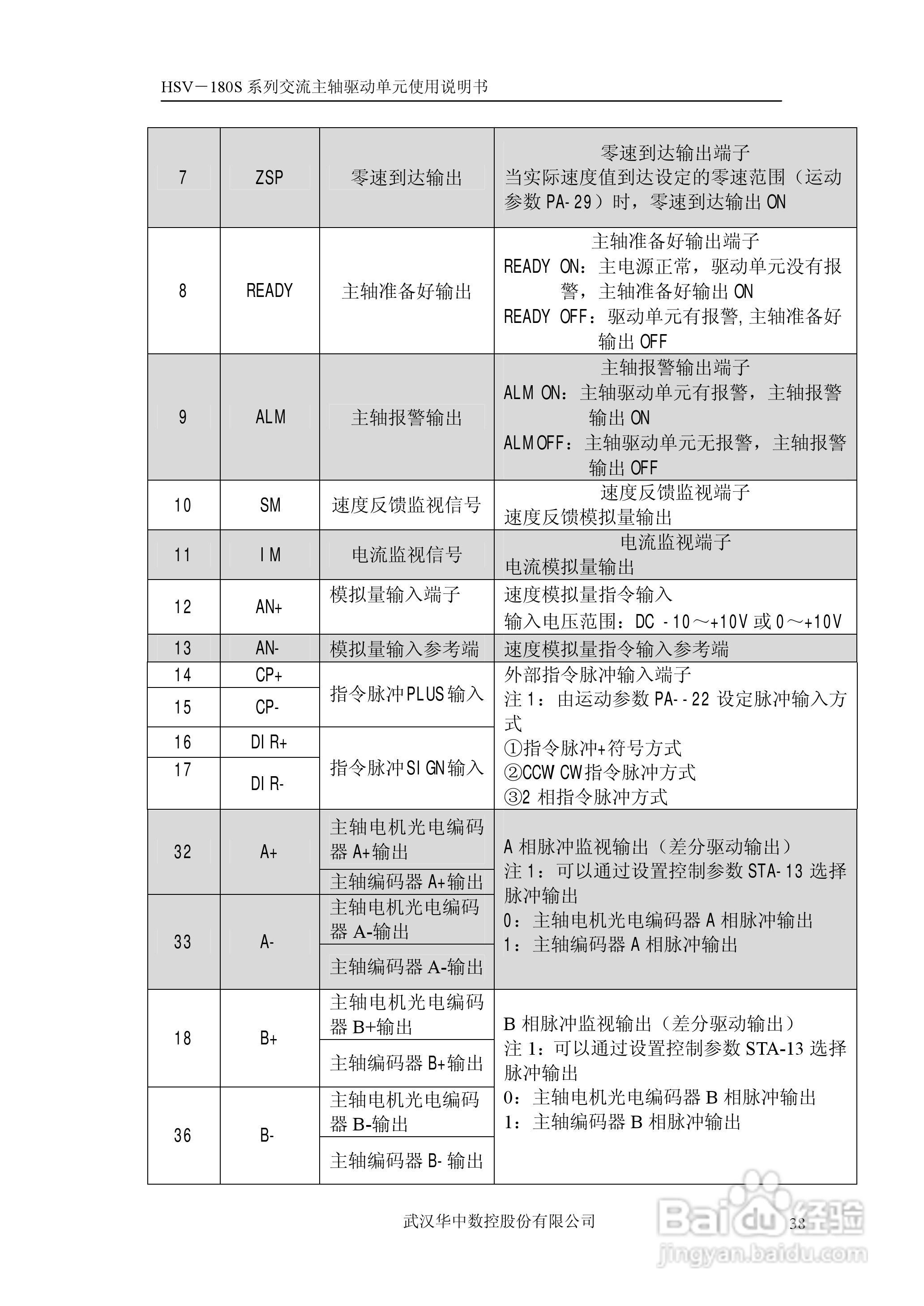 武汉华中数控HSV-180S系列交流主轴驱动单元使用说明书:[4]