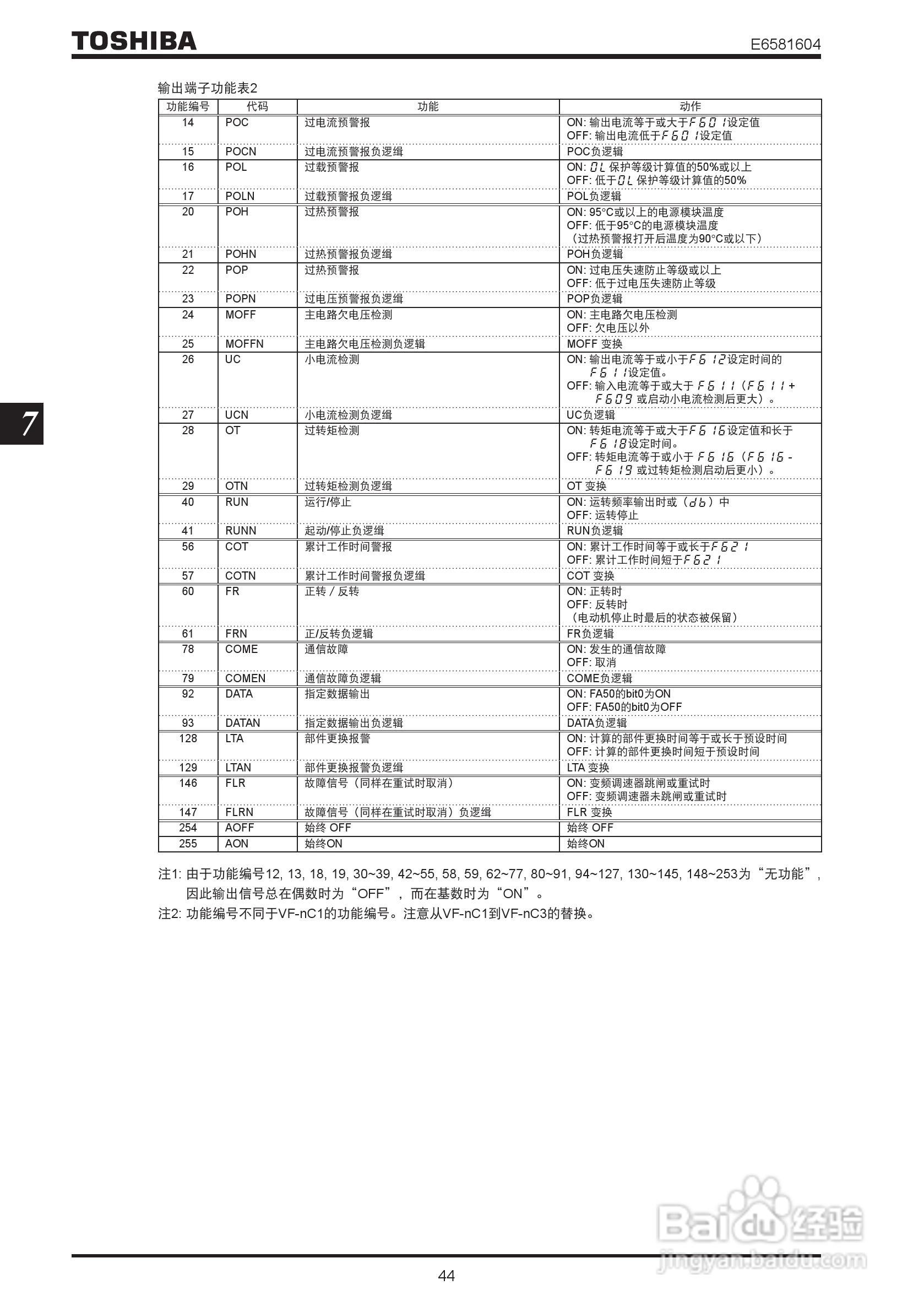 TOSHIBA工业用变频调速器VF-nC3使用说明书:[5]