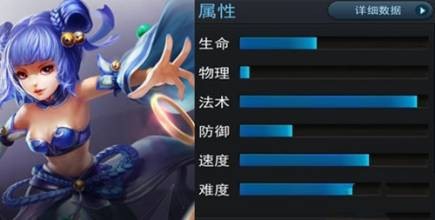 乱斗西游海若如何选天赋