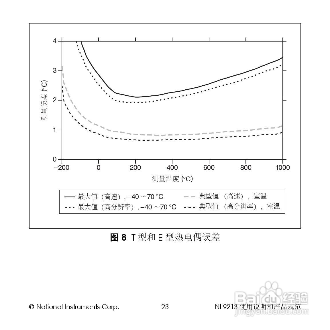 NATIONAL NI 9213 16通道热电偶输入模块使用说明书:[3]