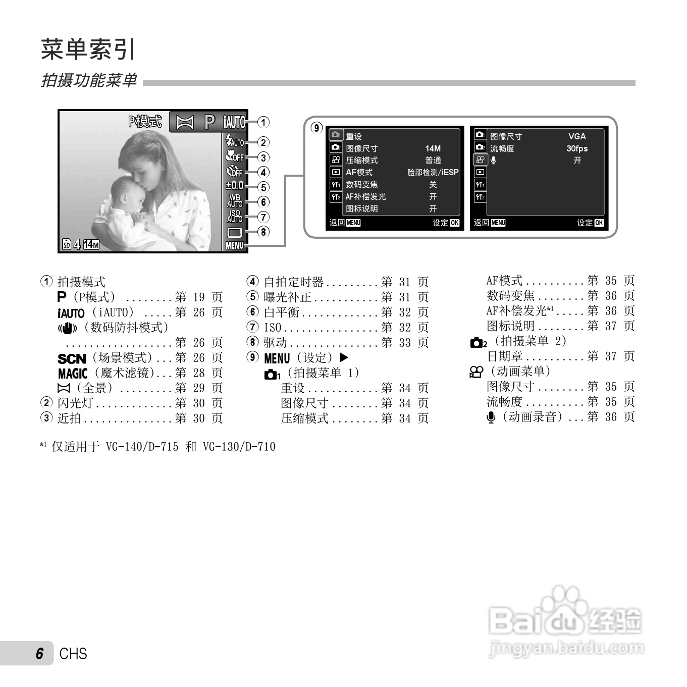 奥林巴斯D-715数码相机使用说明书:[1]
