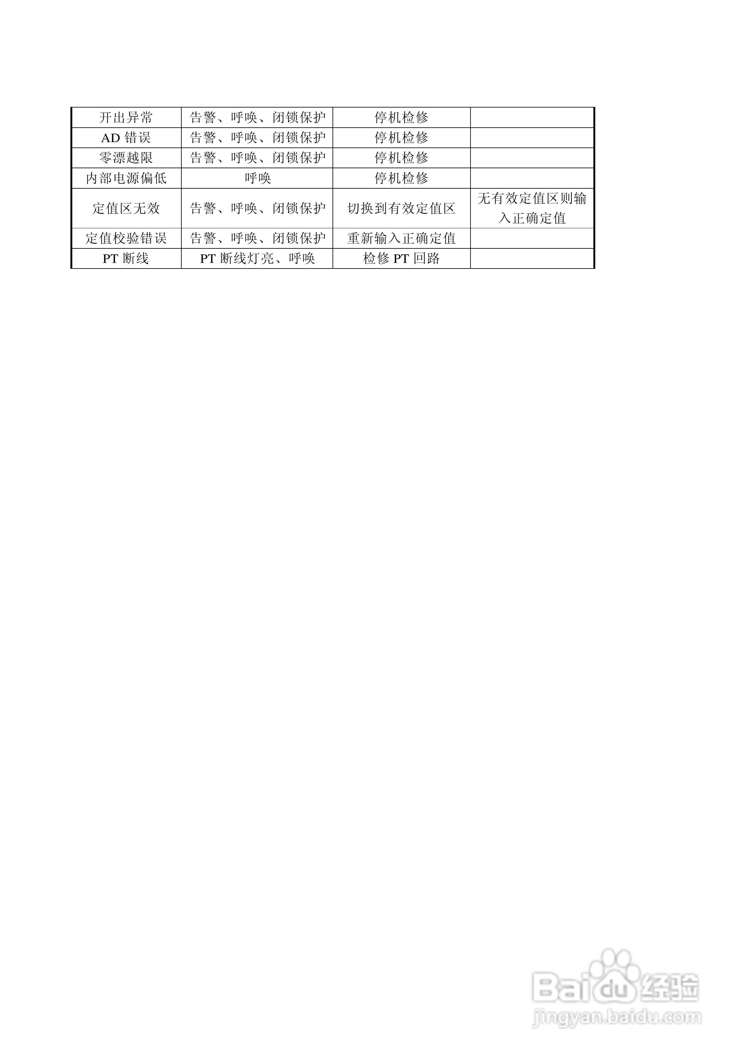 PSL607数字式线路保护技术装置说明书:[2]