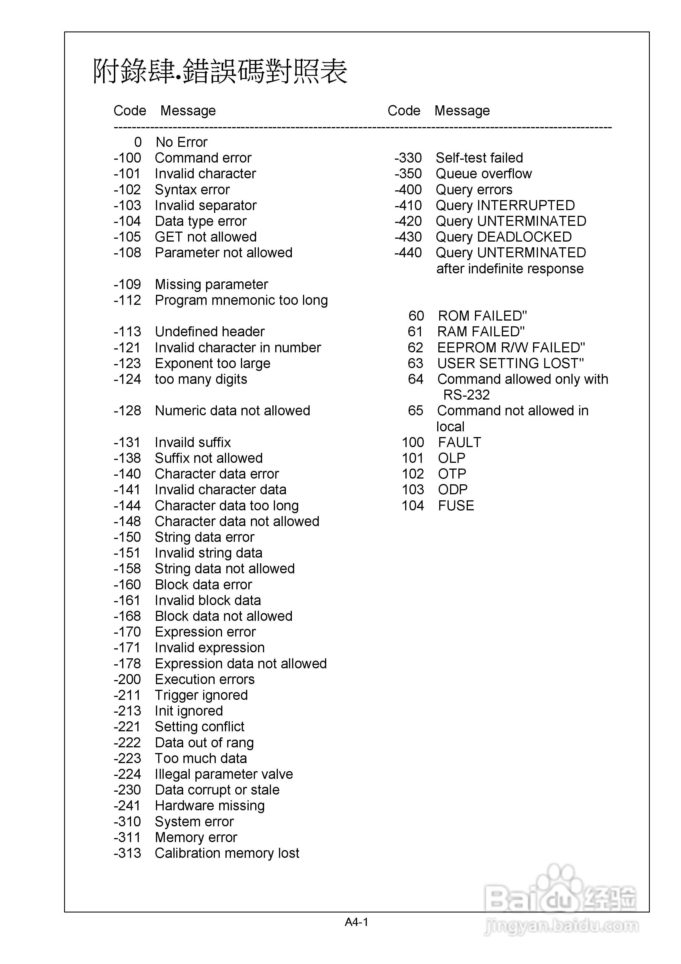 CF系列附GPIB、RS232 三相控制器操作手册:[3]