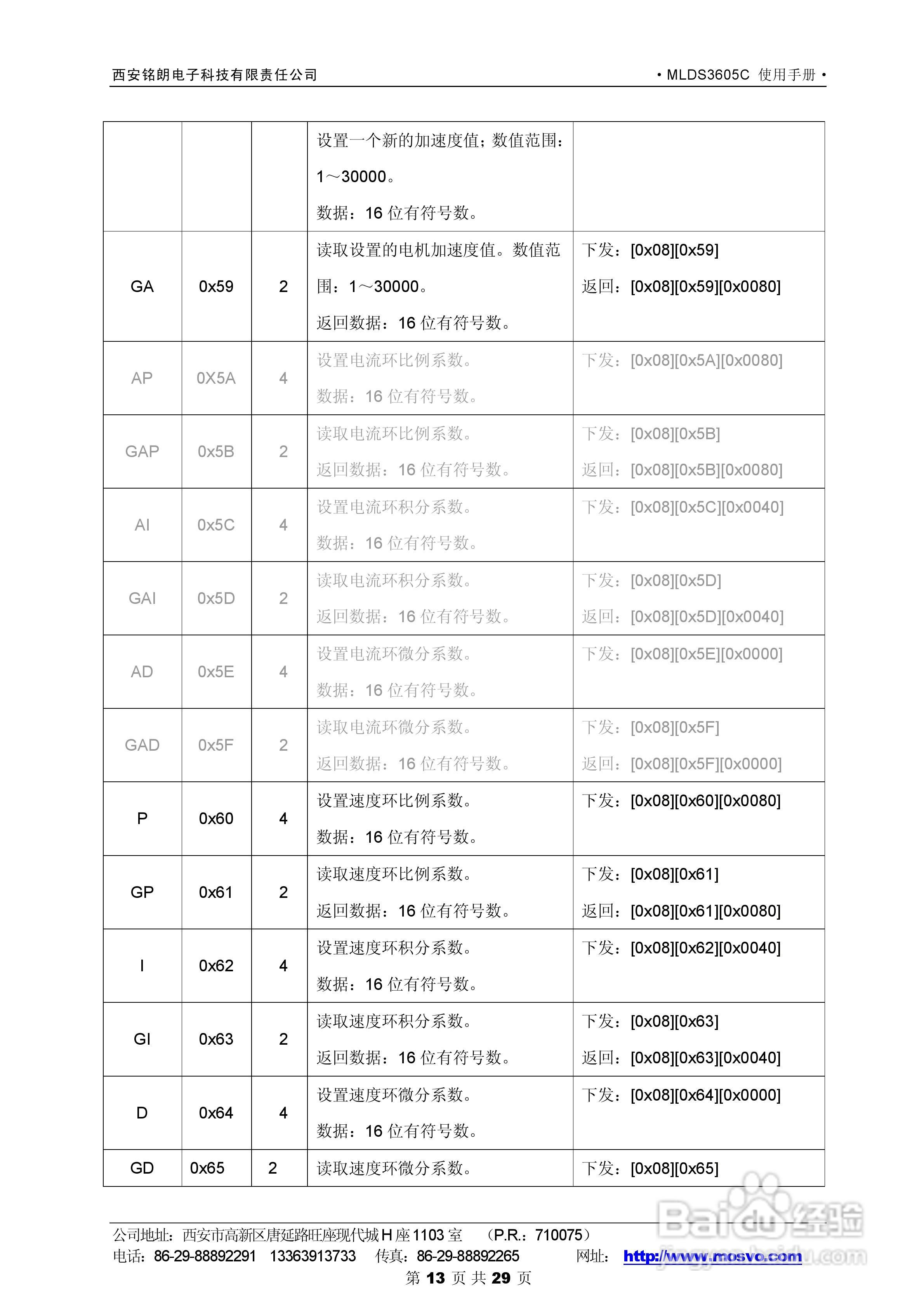 铭朗科技MLDS3605C直流伺服驱动器说明书:[2]