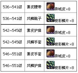 制皮冲级攻略