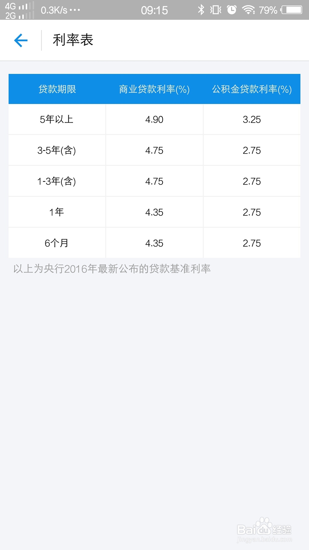 支付宝怎么算房贷