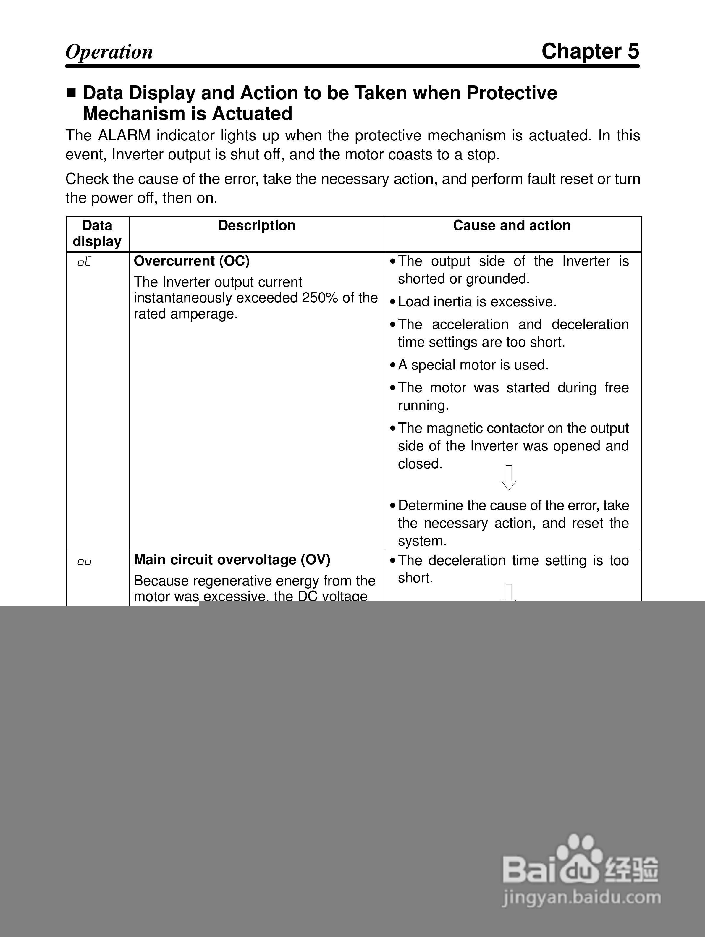 欧姆龙3G3EV-PETX3200变频器说明书:[7]