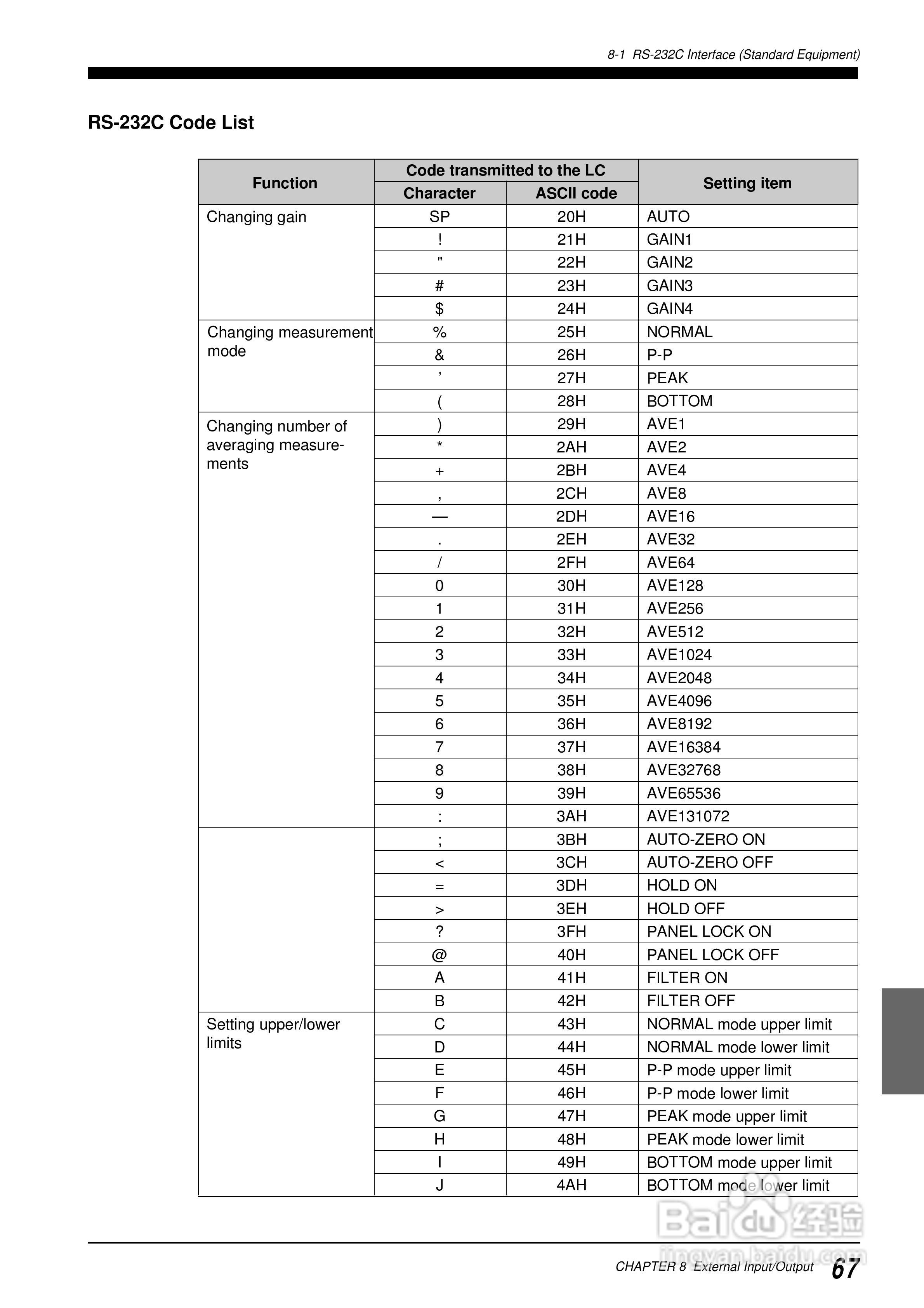 基恩士LC 系列類比感測器控制器说明书:[8]