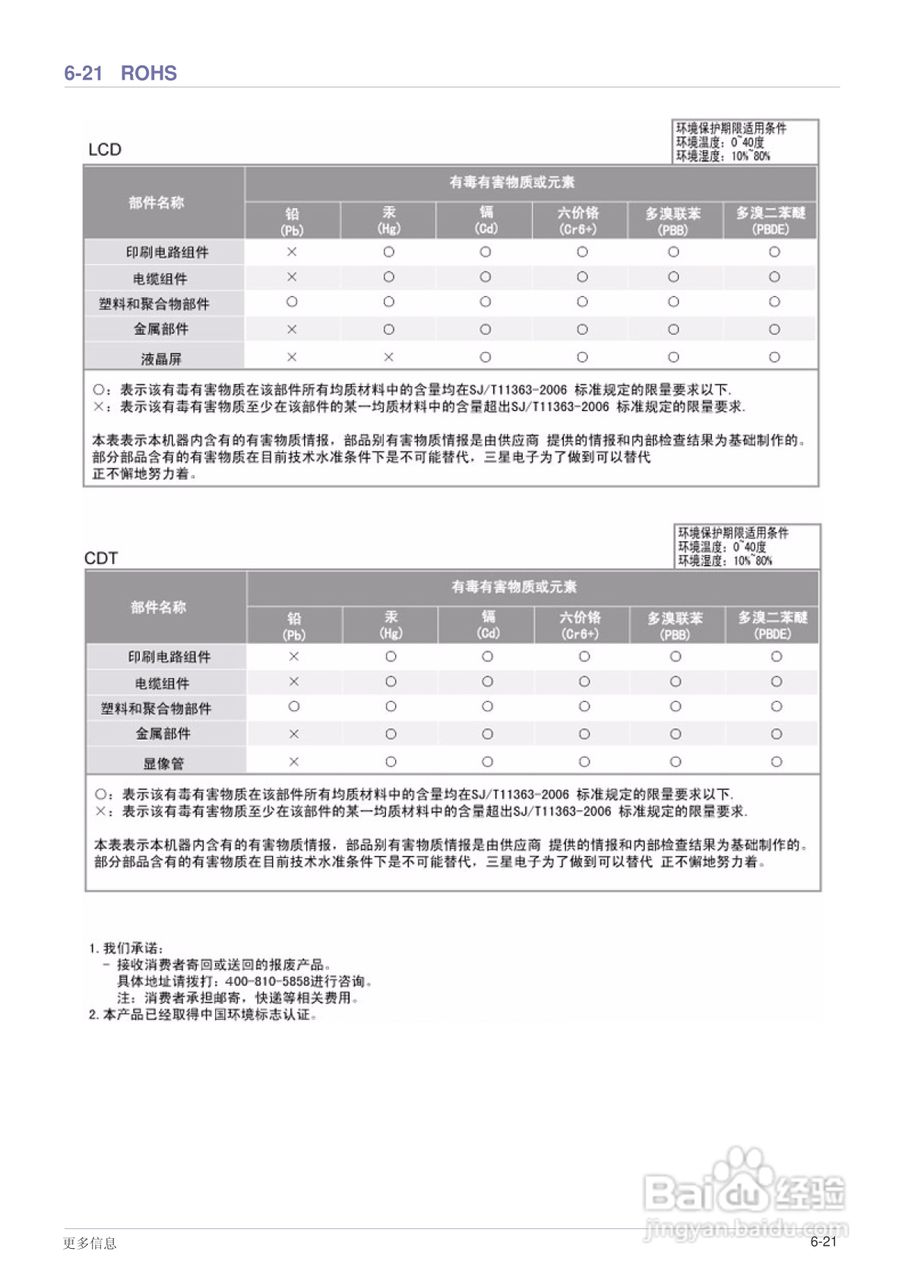 三星BX1950液晶显示器使用说明书:[7]
