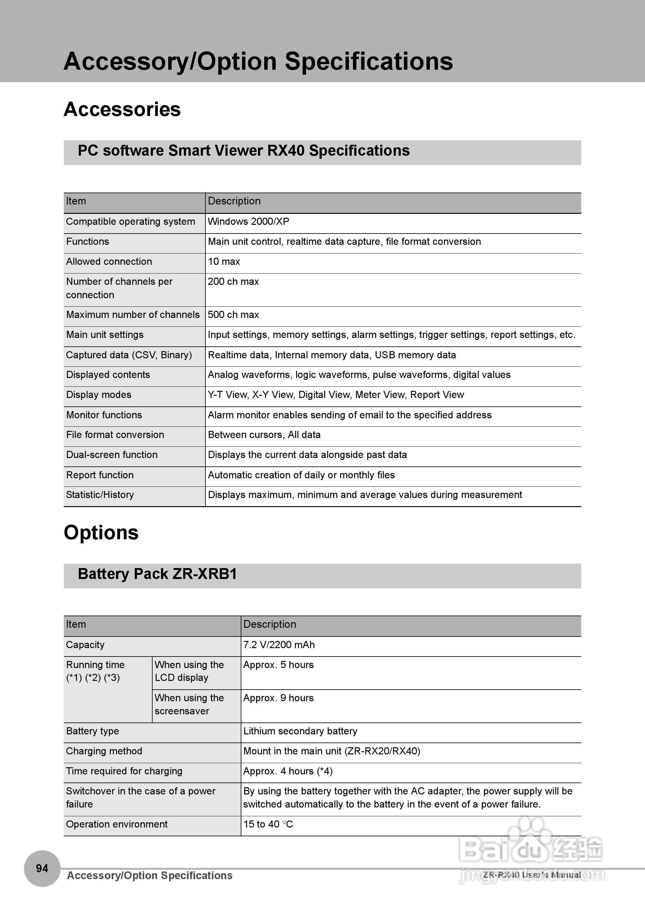 OMRON ZR-RX40多功能记录器说明书:[10]