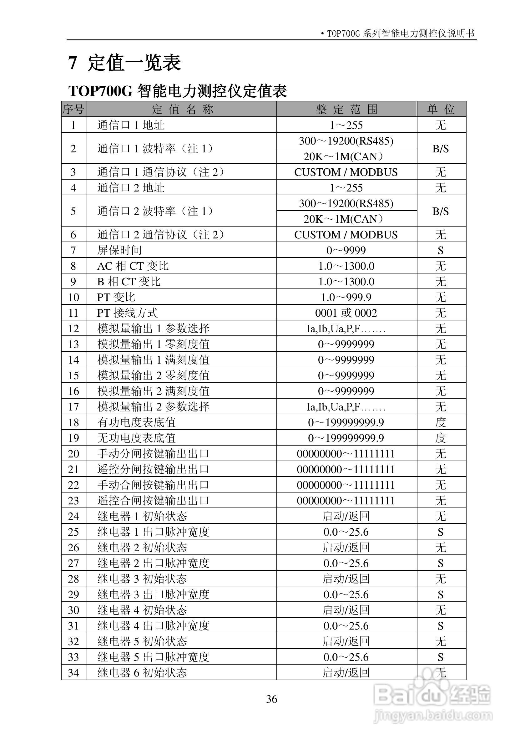 拓普TOP700G系列智能电力测控仪说明书:[5]