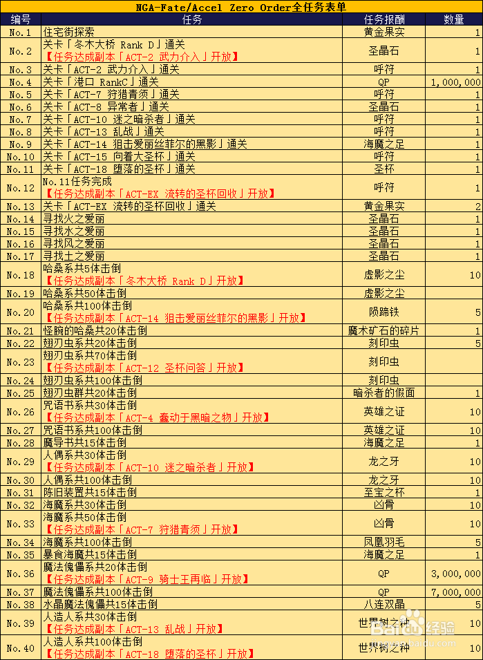 fgo国服2019fz复刻活动攻略