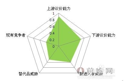 行业分析报告：[49]LNG行业市场预测分析