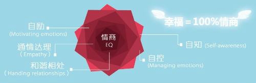 学龄前的孩子的情商如何培养